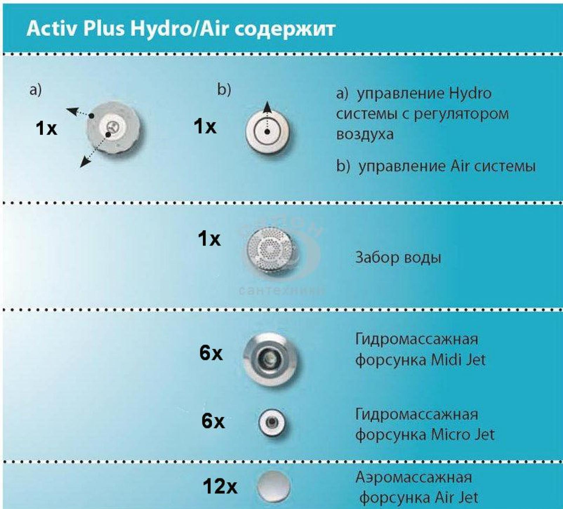 Гидромассажная система Ravak Activ Plus Hydro Air Antik GR00001100