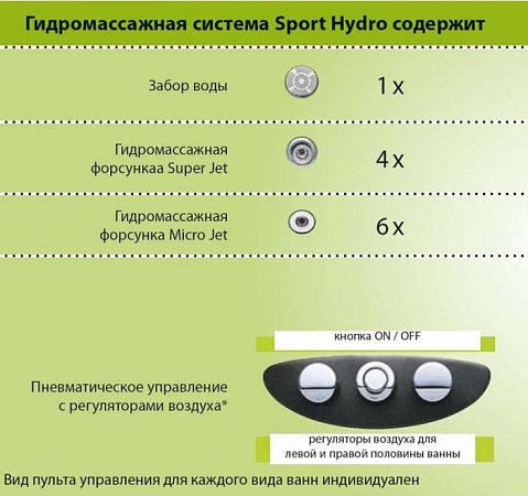 Гидромассажная система Ravak Sport Hydro Standart GR00001062